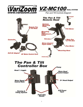 Pan and Tilt Controls Diagram