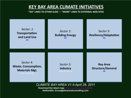 Key Bay Area Climate Initiatives “Go” Links to Other Slide — “More” Links to External Web Sites