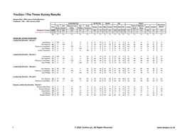 Survey Report