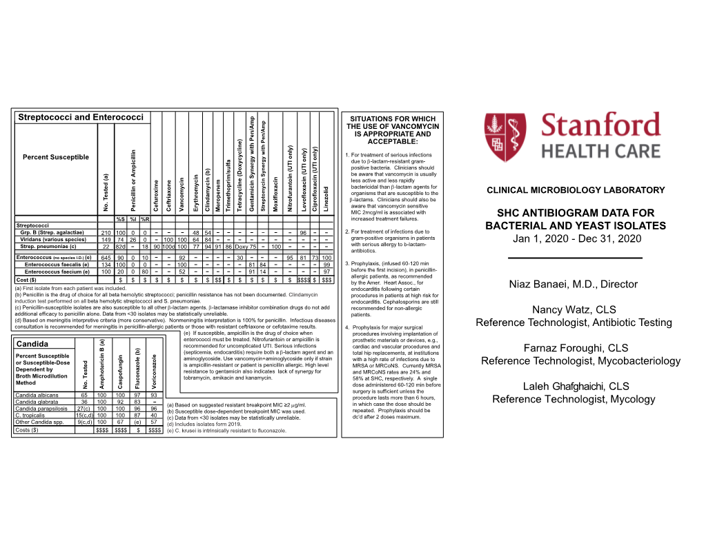 2020-SHC-Antibiogram.Pdf