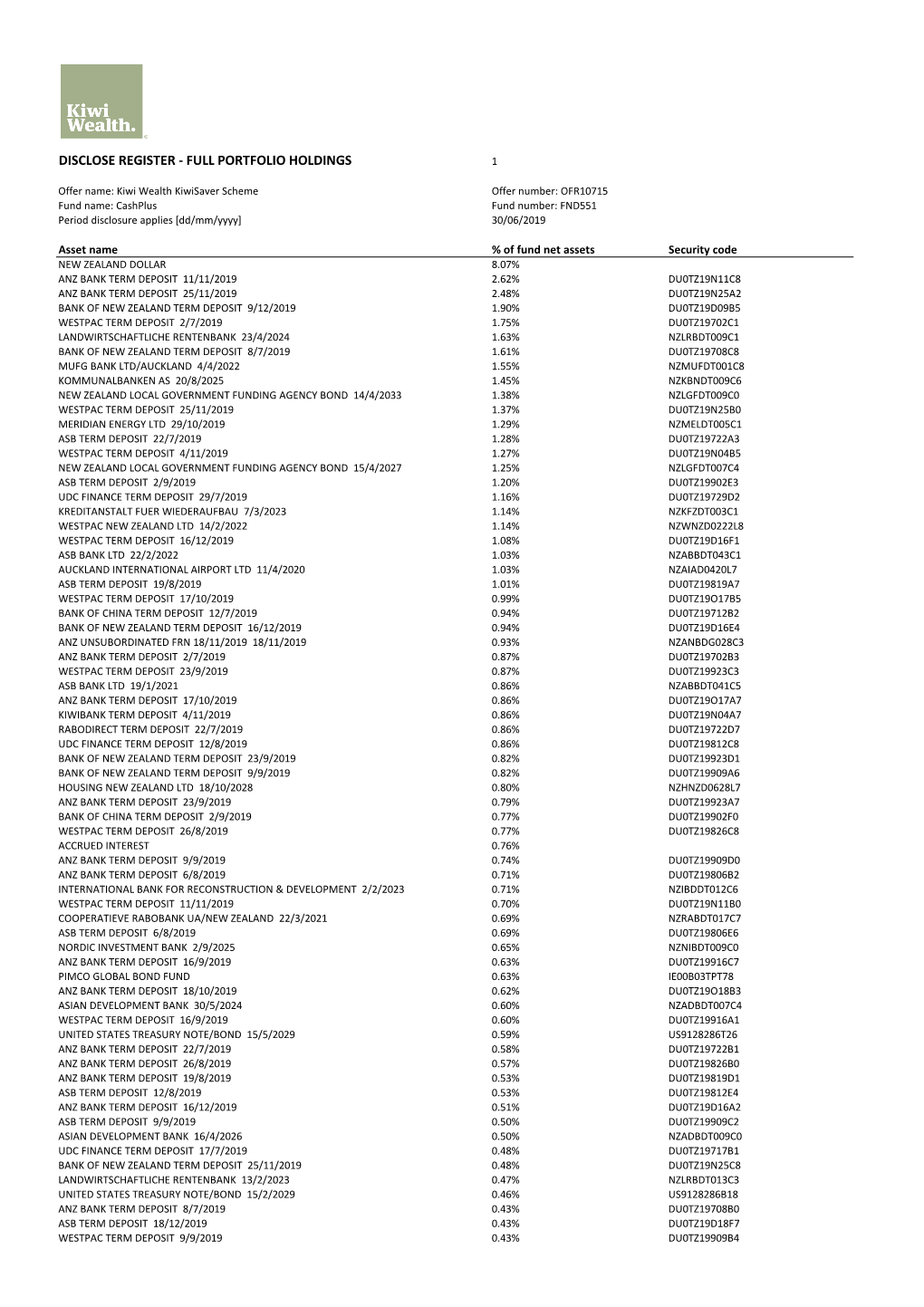 Full Portfolio Holdings 1