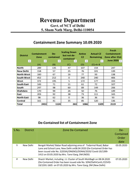 Containment Zone Summary 10.09.2020