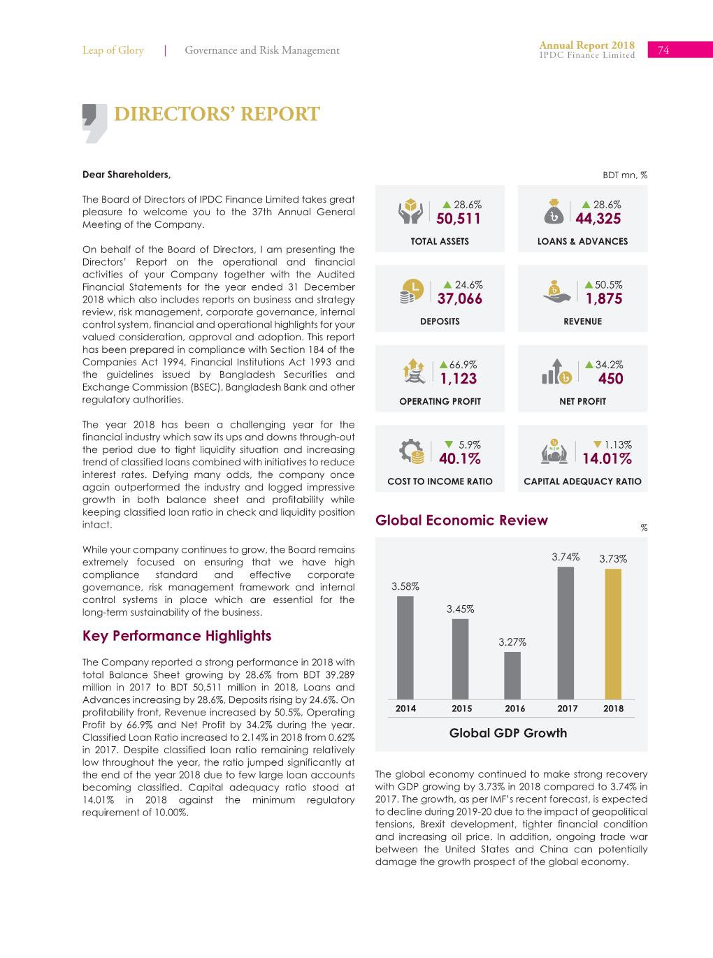 Directors' Report