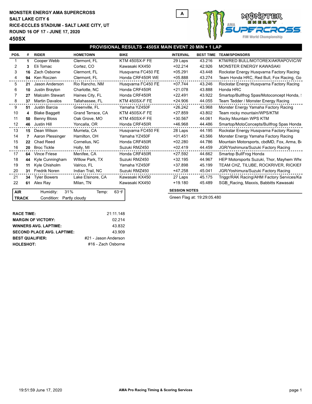 Provisional Results - 450Sx Main Event 20 Min + 1 Lap