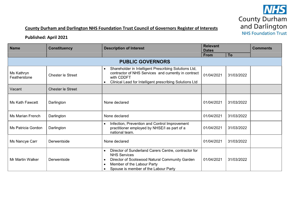 County Durham and Darlington NHS Foundation Trust Council of Governors Register of Interests Published: April 2021