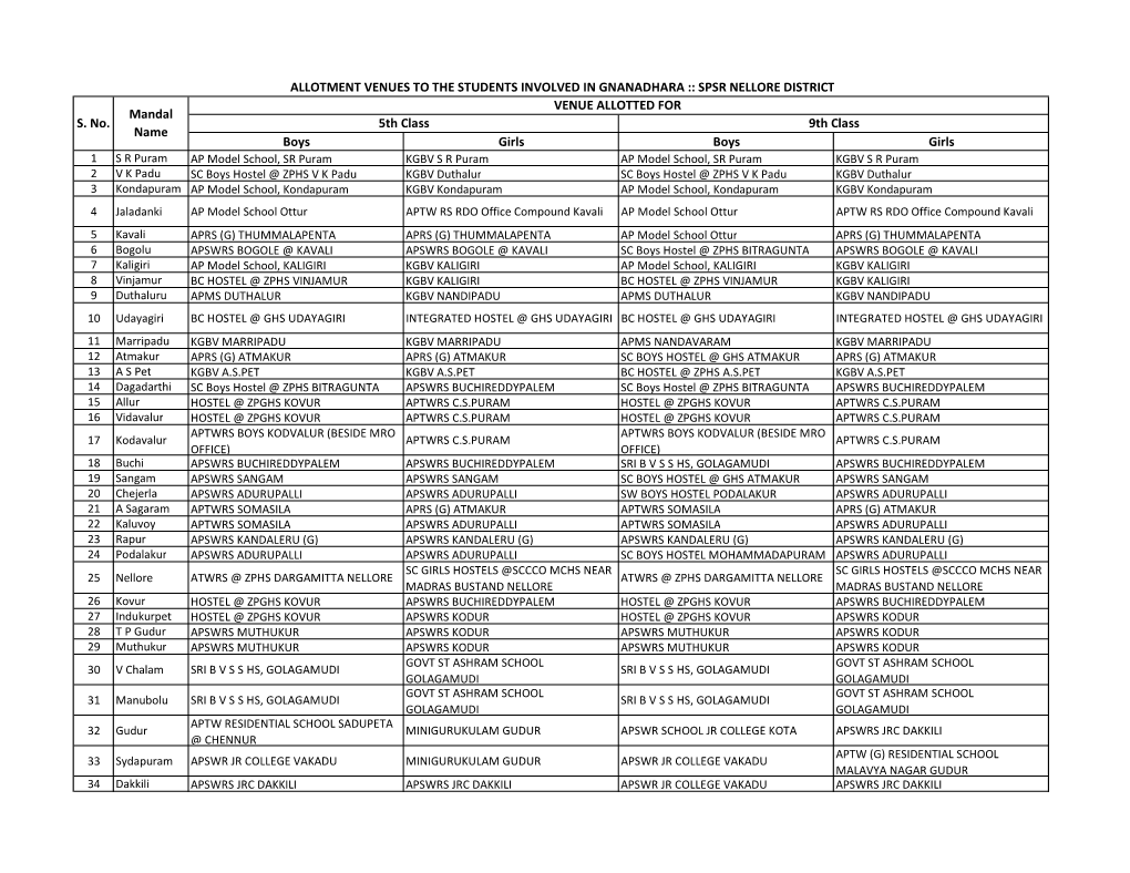 SPSR NELLORE DISTRICT VENUE ALLOTTED for Mandal S