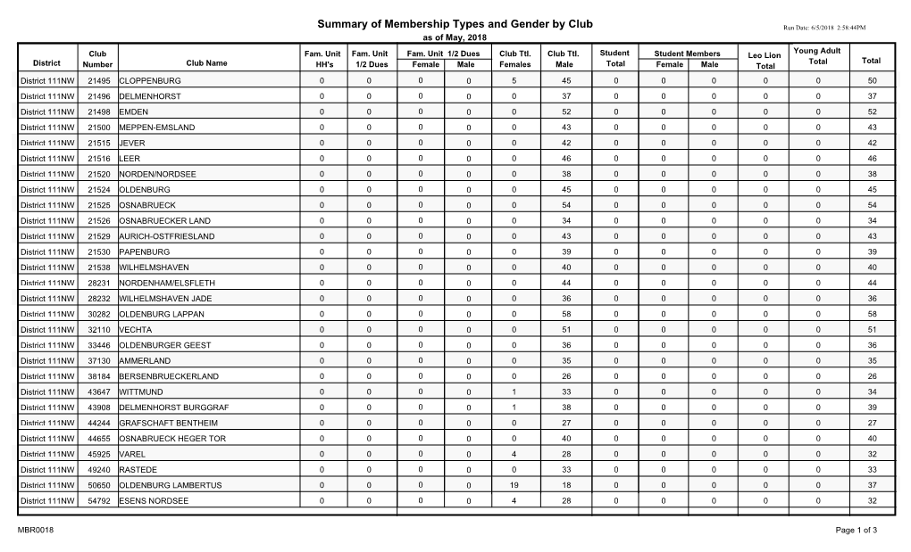 District 111NW.Pdf