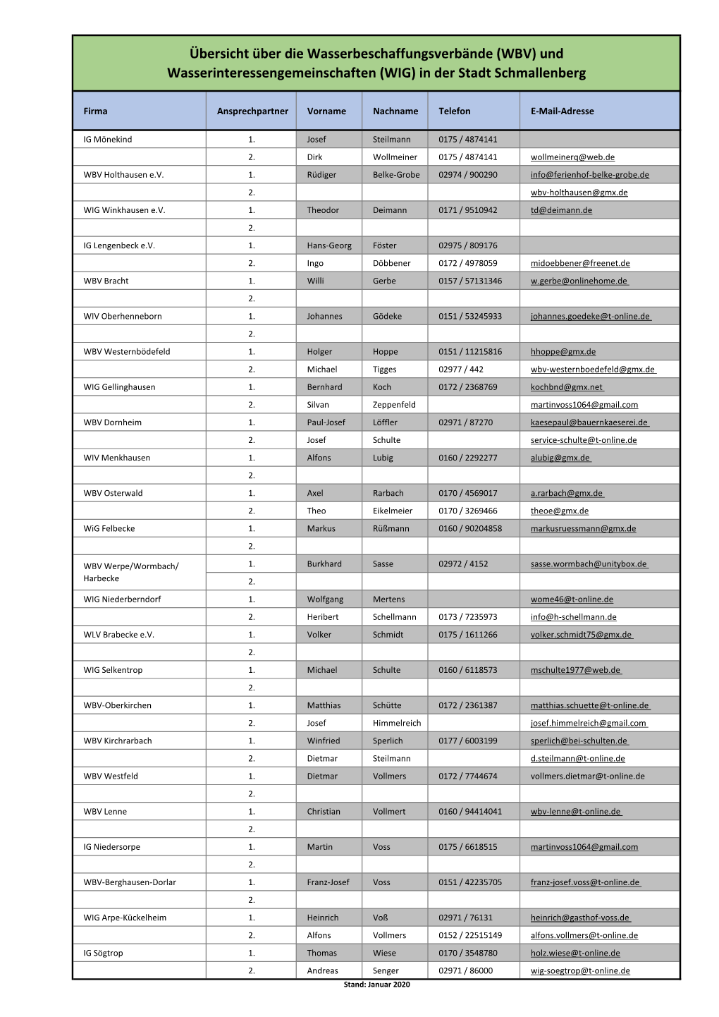 Und Wasserinteressengemeinschaften (WIG) in Der Stadt Schmallenberg