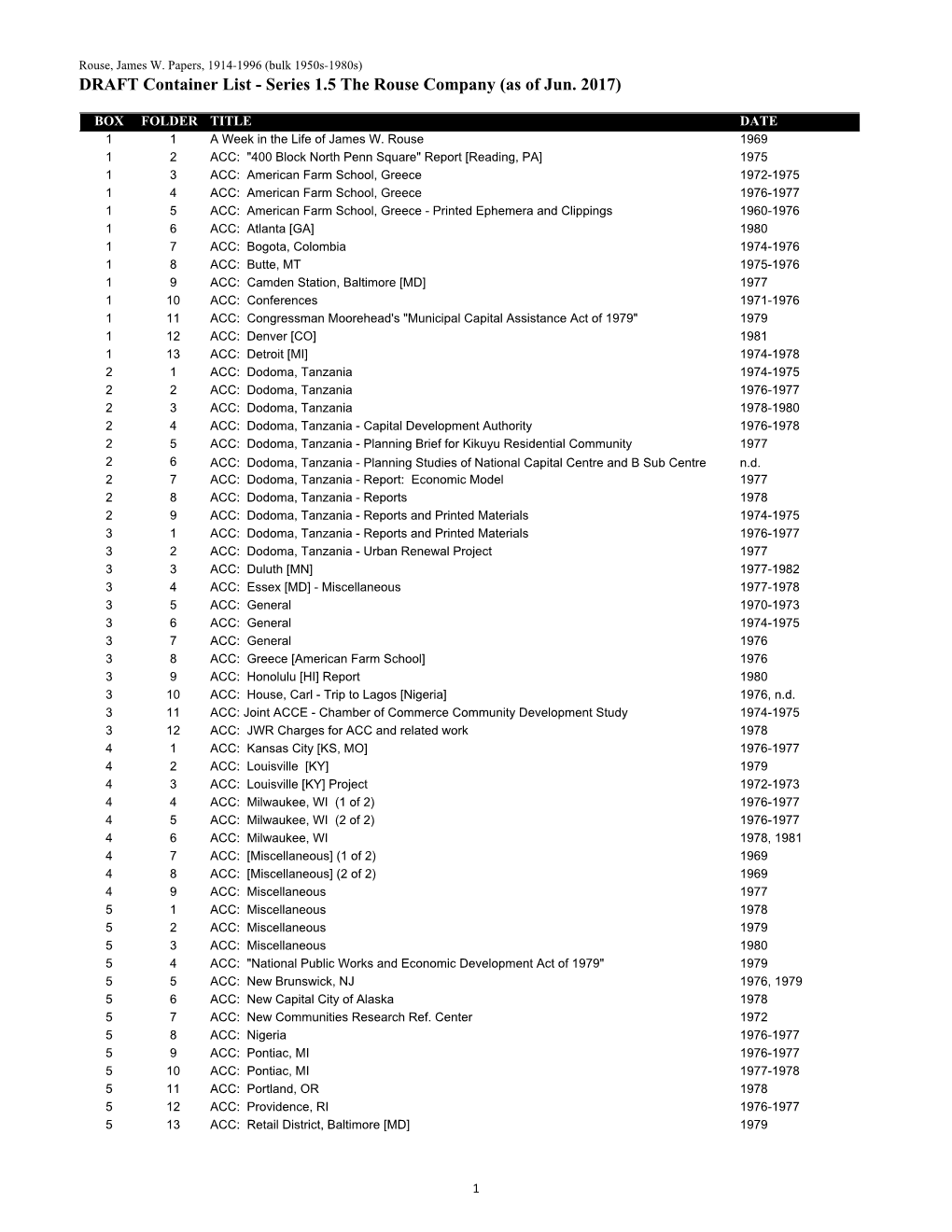 DRAFT Container List - Series 1.5 the Rouse Company (As of Jun