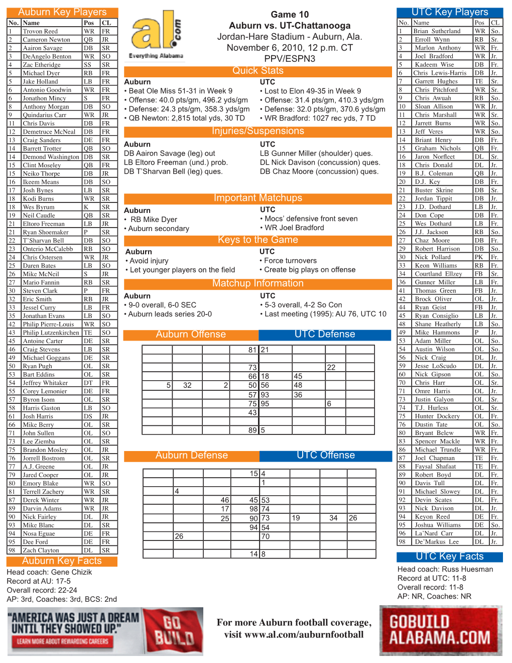 Auburn Key Players UTC Key Players Quick Stats Important Matchups