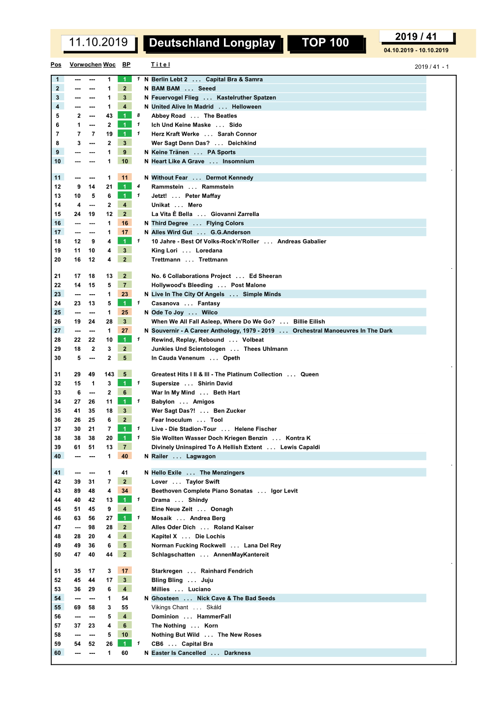 Deutschland Longplay TOP 100 11.10.2019