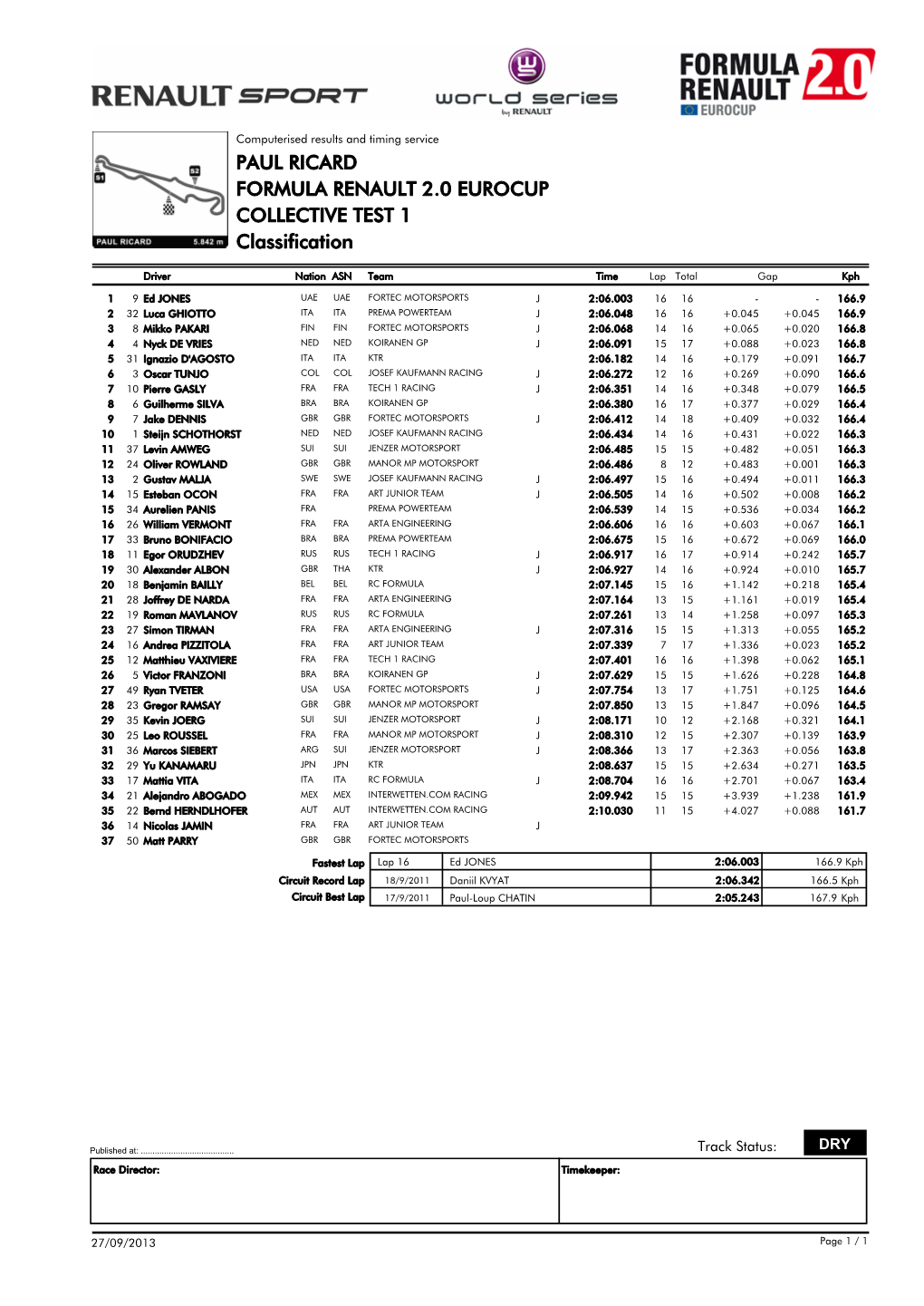 Classification COLLECTIVE TEST 1 PAUL RICARD FORMULA