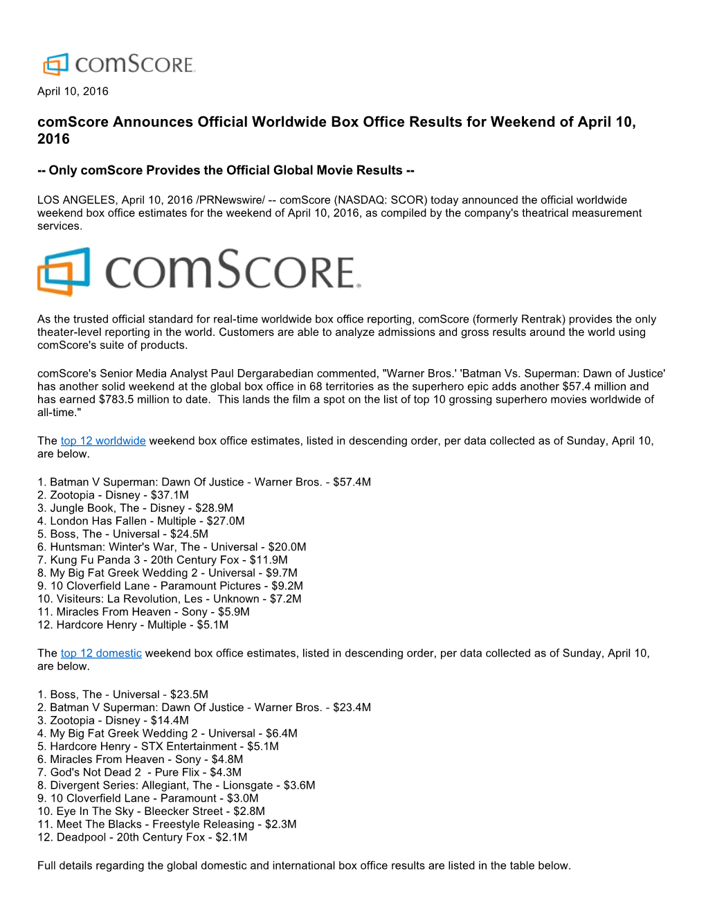 Comscore Announces Official Worldwide Box Office Results for Weekend of April 10, 2016