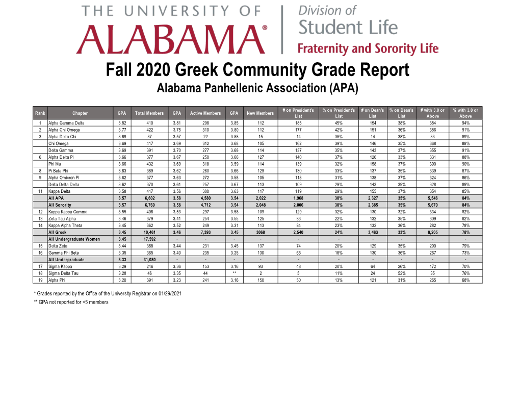Fall 2020 Grade Report