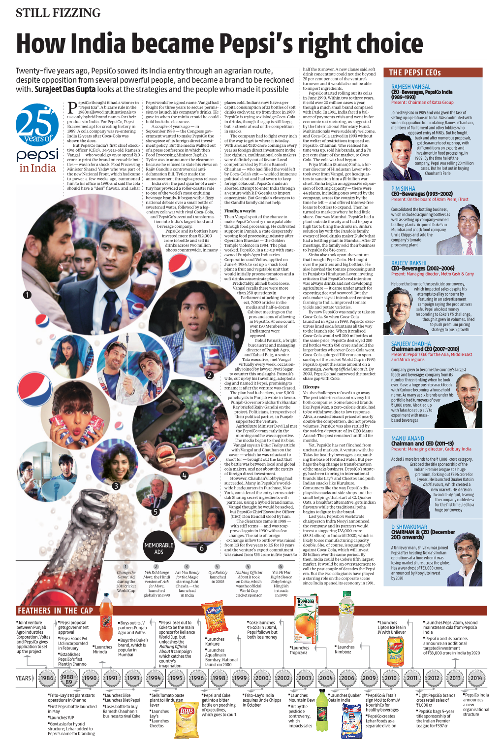 How India Became Pepsi's Right Choice