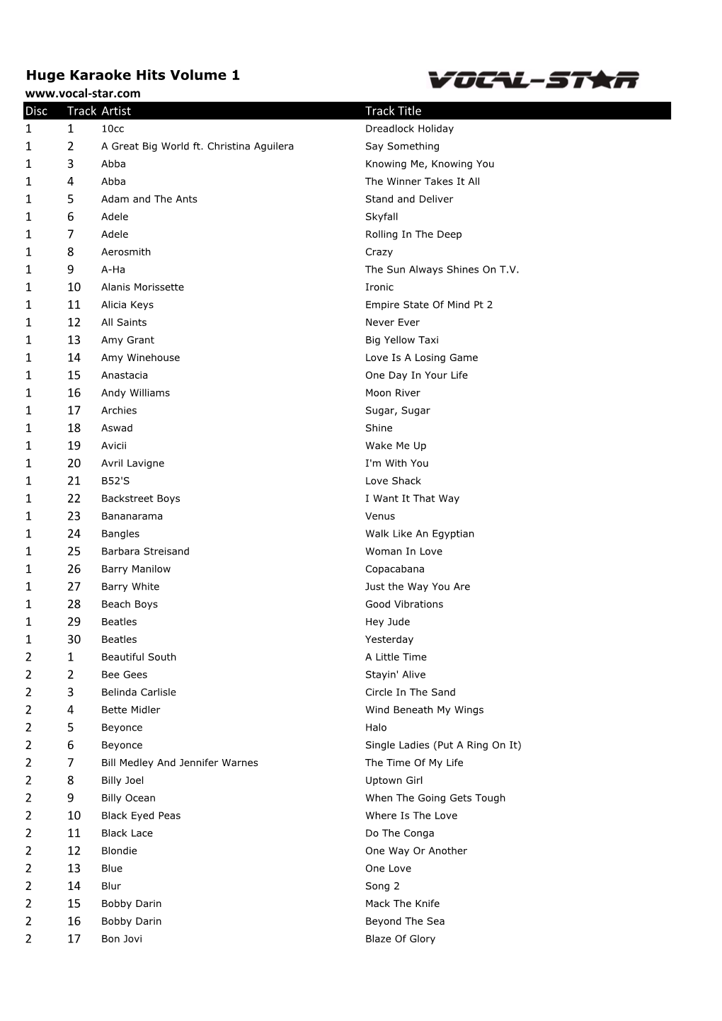 Huge Karaoke Hits Volume 1 Disc Track Artist Track Title 1 1 10Cc Dreadlock Holiday 1 2 a Great Big World Ft