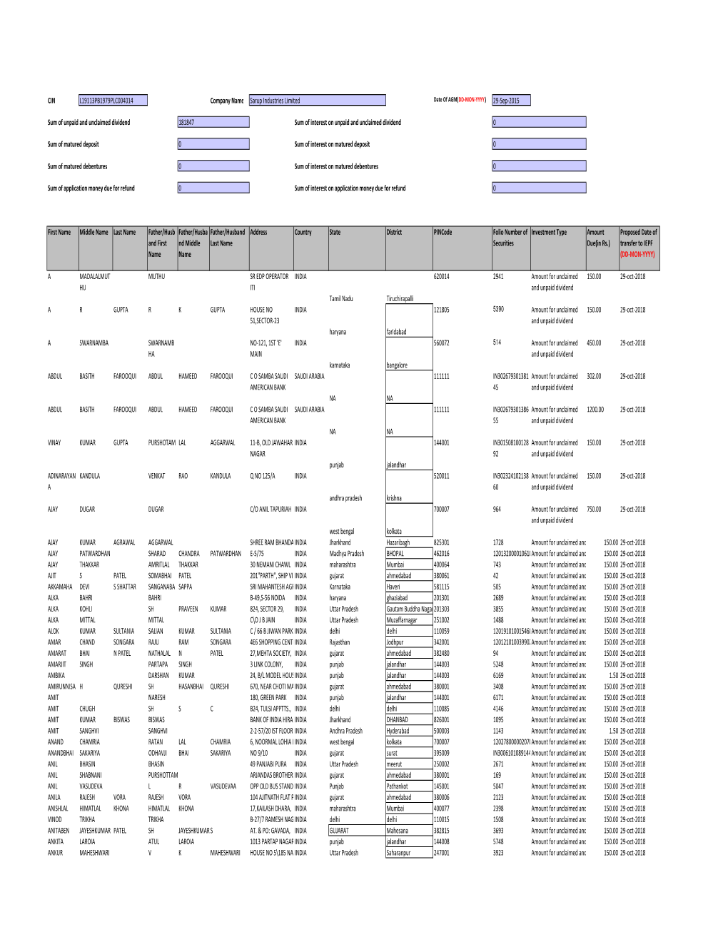 Unpaid Unclaimed Dividend 2011