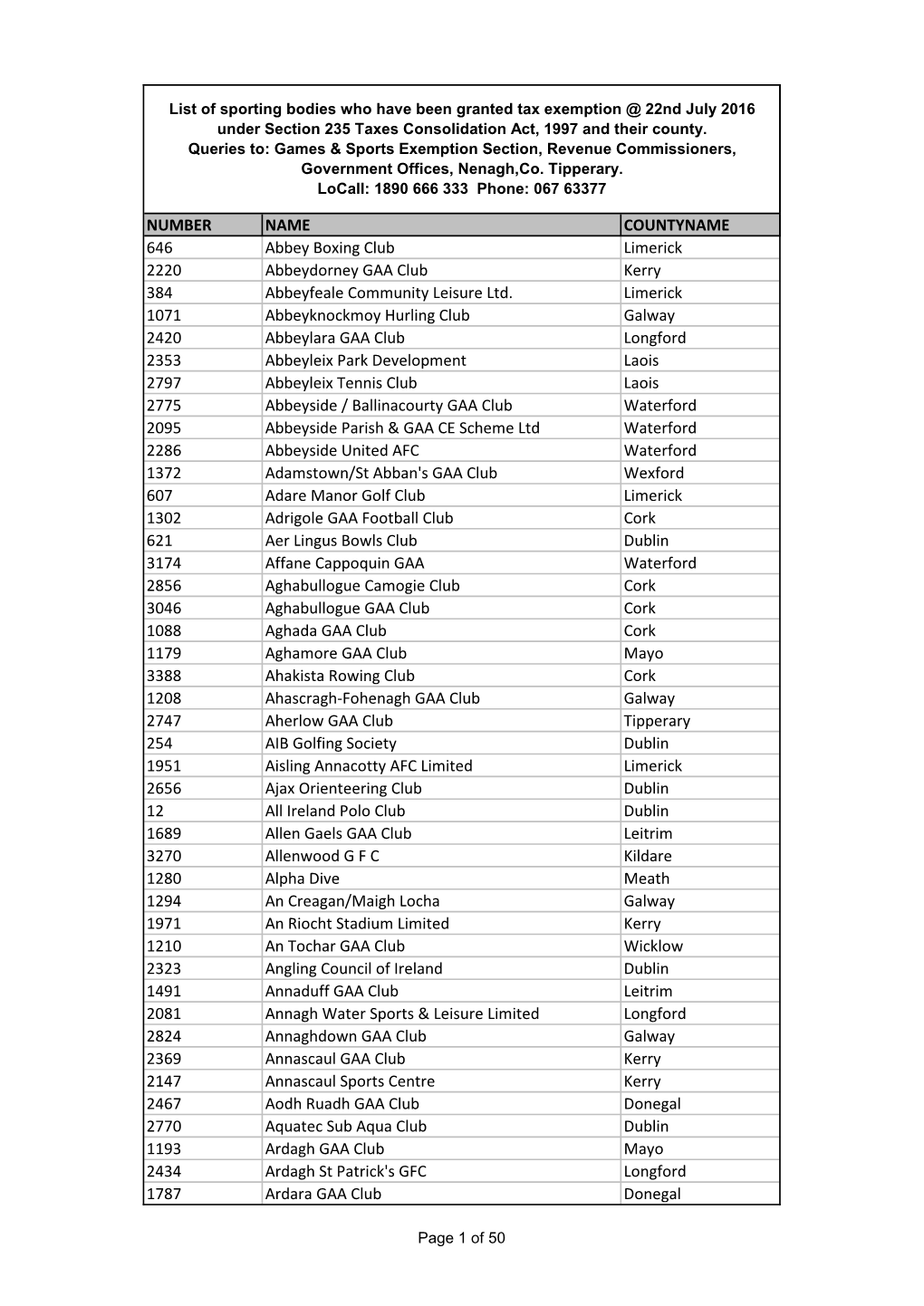 List of Sporting Bodies Who Have Been Granted Tax Exemption @ 22Nd July 2016 Under Section 235 Taxes Consolidation Act, 1997 and Their County