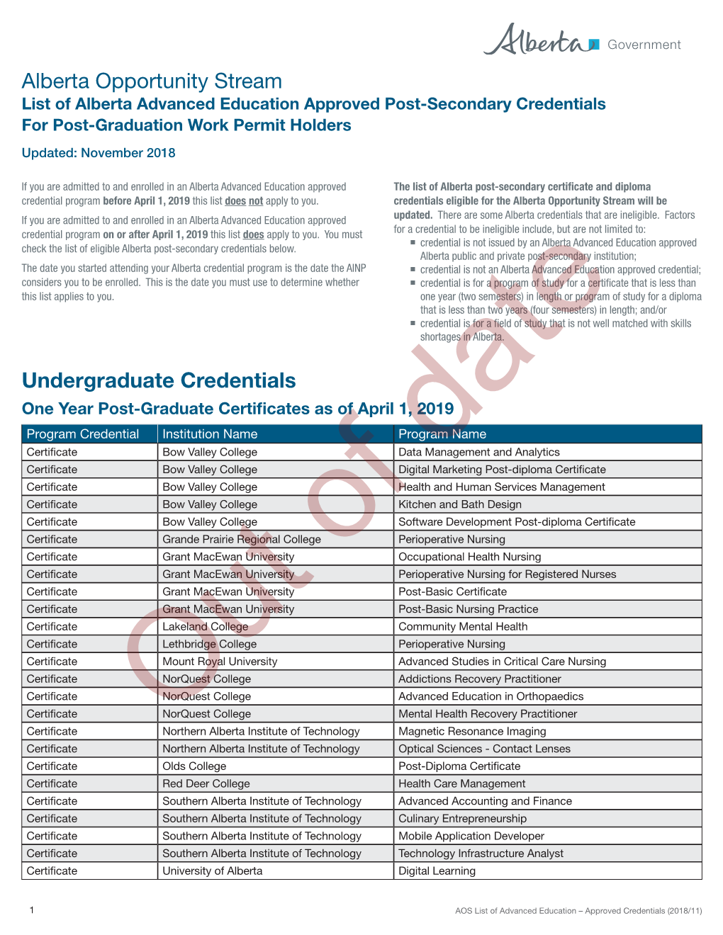 AINP ƒƒ Credential Is Not an Alberta Advanced Education Approved Credential; Considers You to Be Enrolled