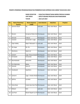 Data Terpilah Fasilitasi Merk 2015-2019