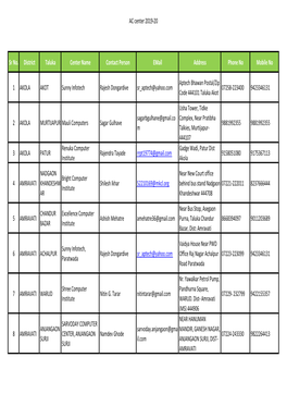 AC Center 2019-20 Sr No. District Taluka Center Name Contact