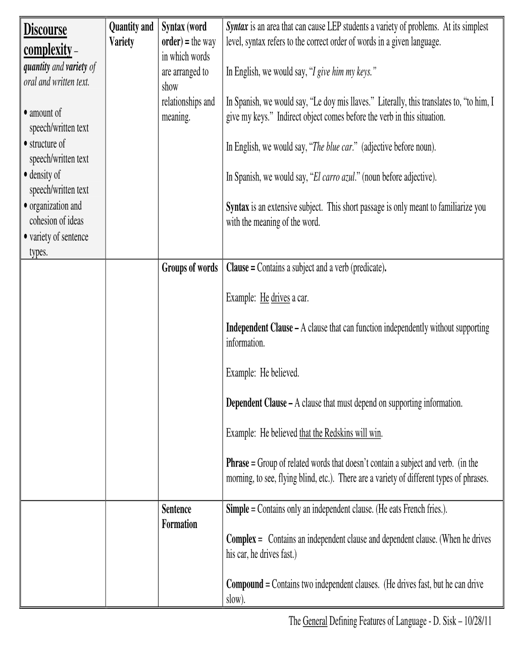 Discourse Complexity –