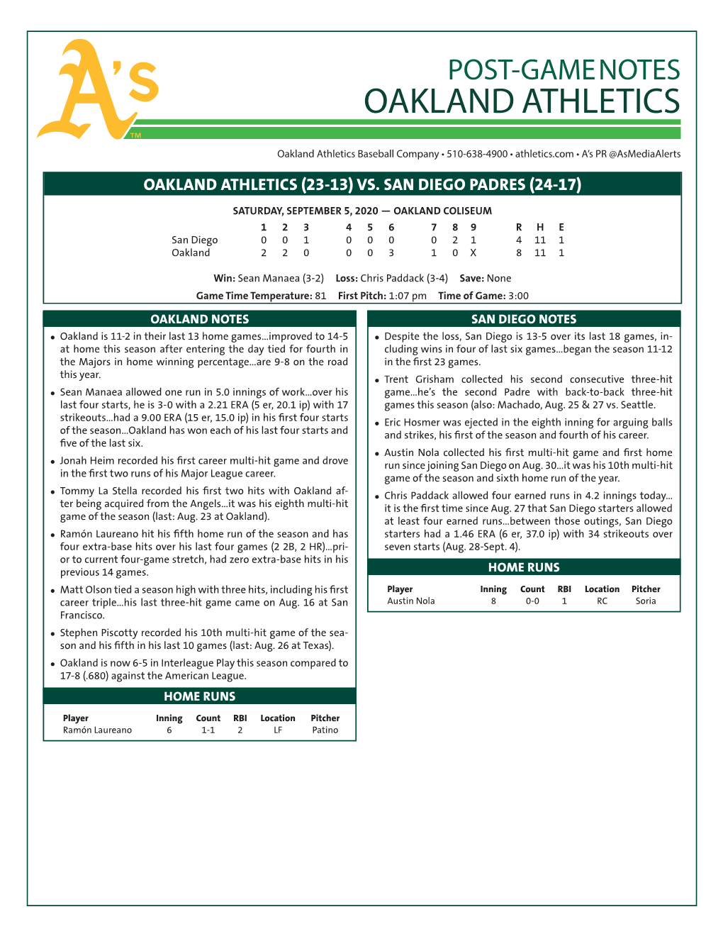 Oakland Athletics Virtual Press