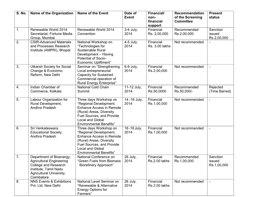 Non- of the Screening Status Financial Committee Support 1