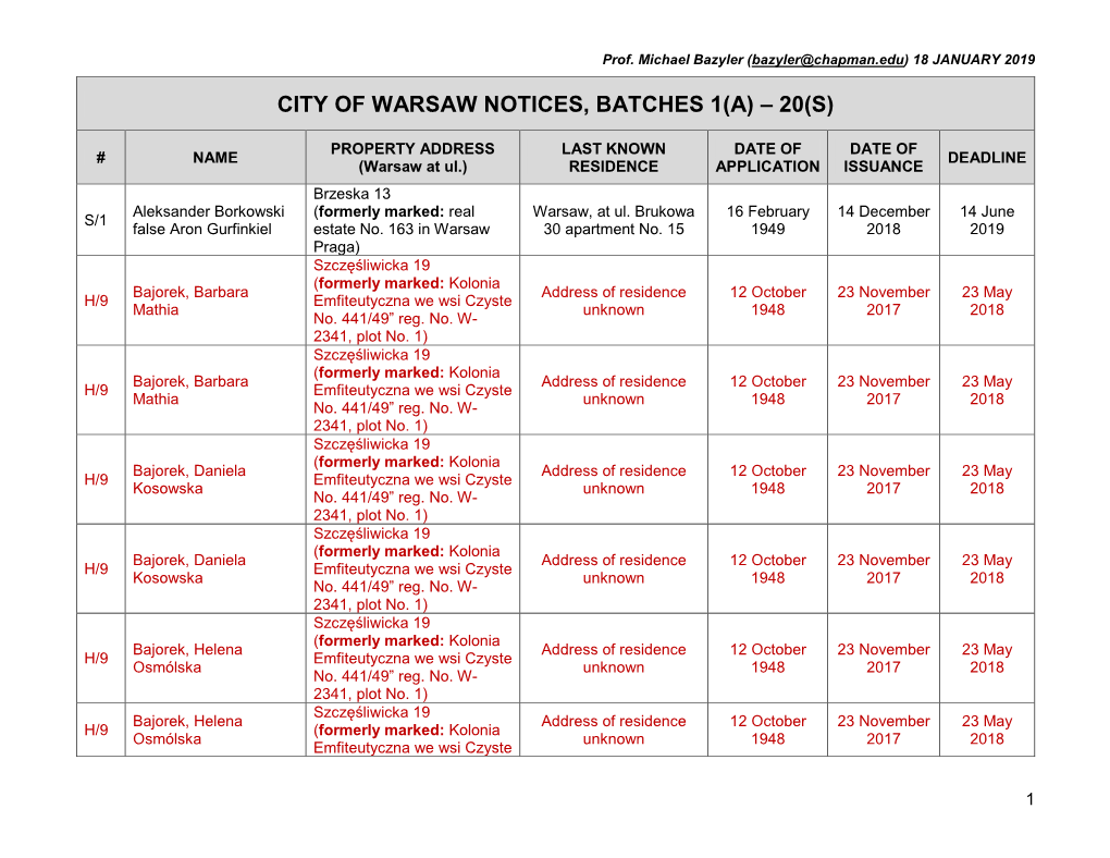 City of Warsaw Notices, Batches 1(A) – 20(S)