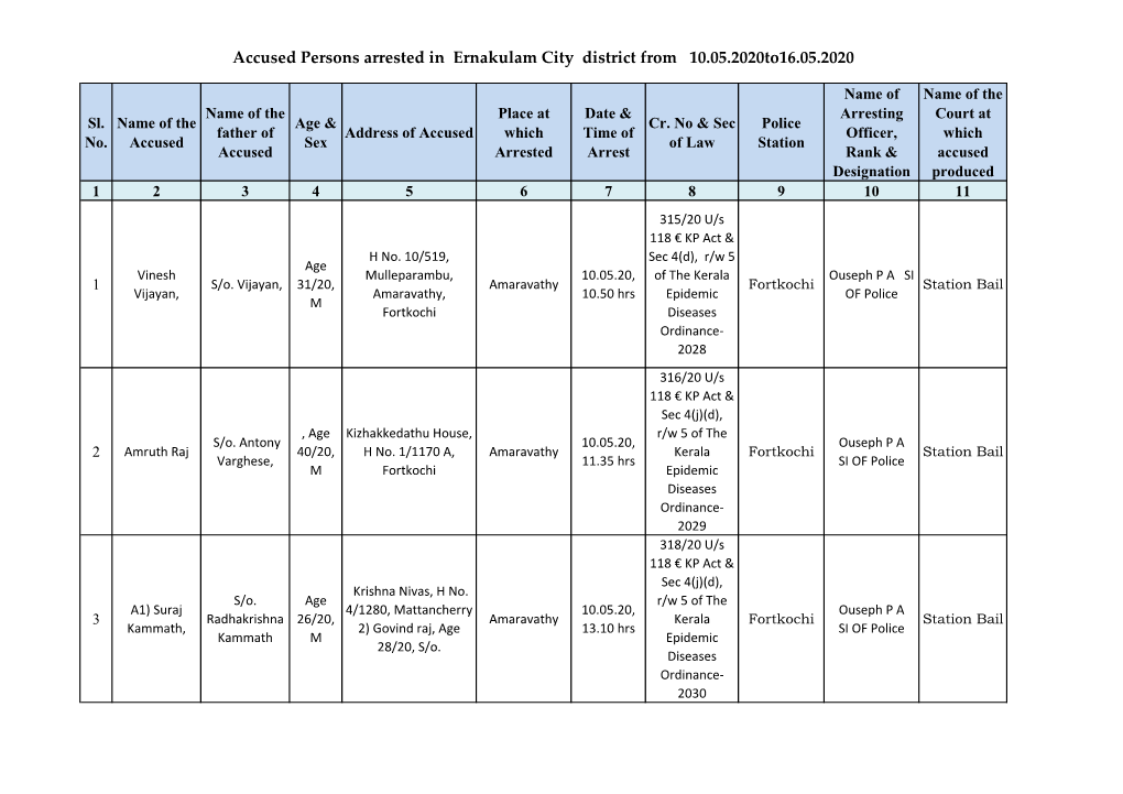 Accused Persons Arrested in Ernakulam City District from 10.05.2020To16.05.2020