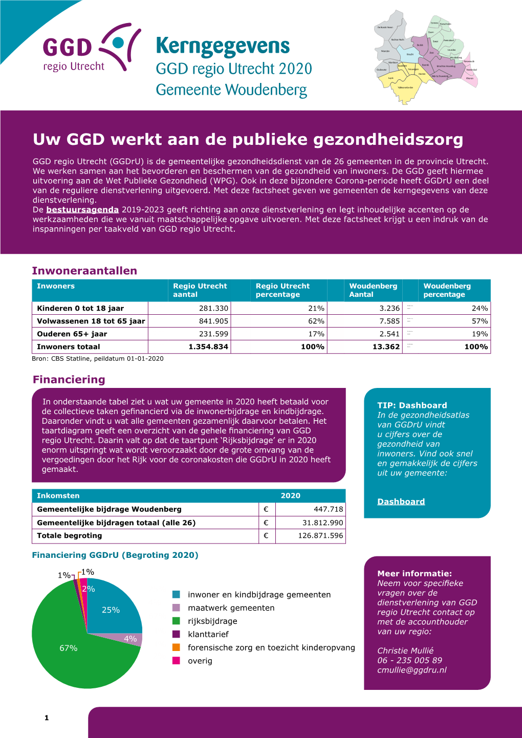 GGD Regio Utrecht Kerngegevens 2020 Gemeente