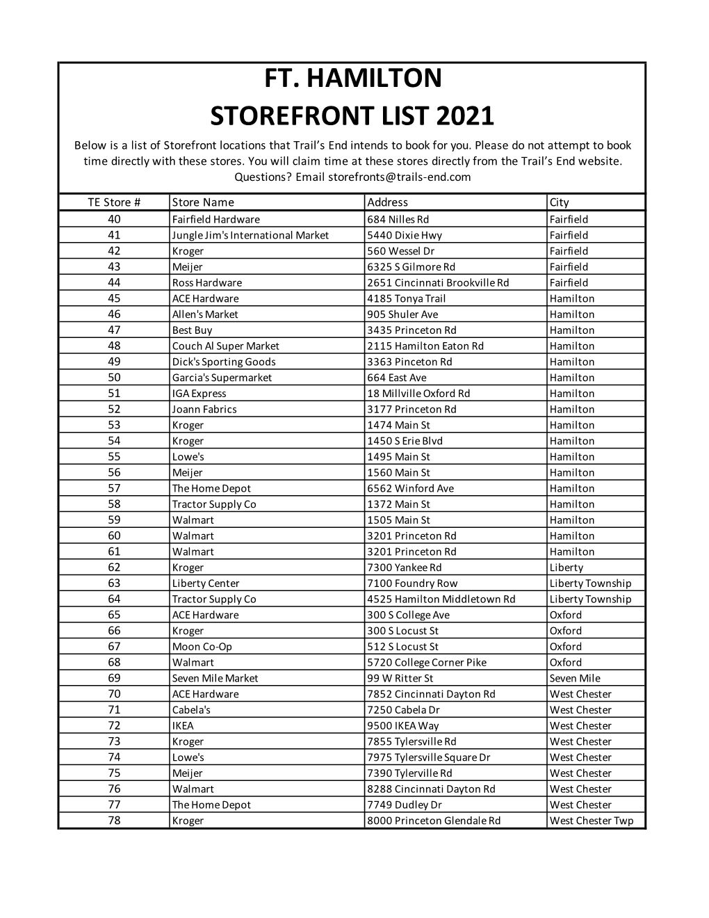 FT. HAMILTON STOREFRONT LIST 2021 Below Is a List of Storefront Locations That Trail’S End Intends to Book for You