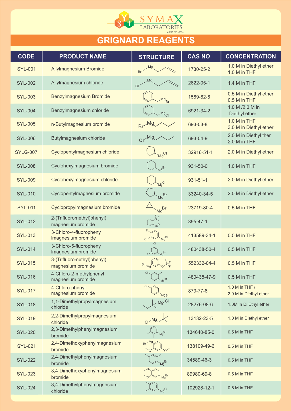 Grignard Reagents