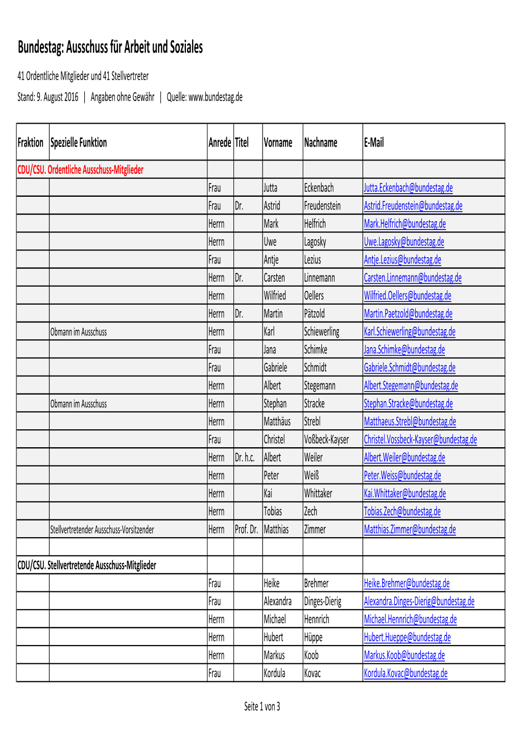 Bundestag: Ausschuss Für Arbeit Und Soziales 41 Ordentliche Mitglieder Und 41 Stellvertreter Stand: 9