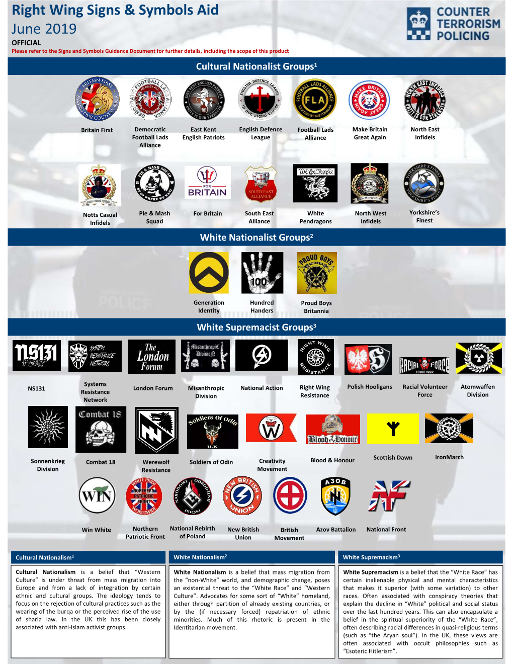 Right Wing Signs & Symbols Aid June 2019 - DocsLib