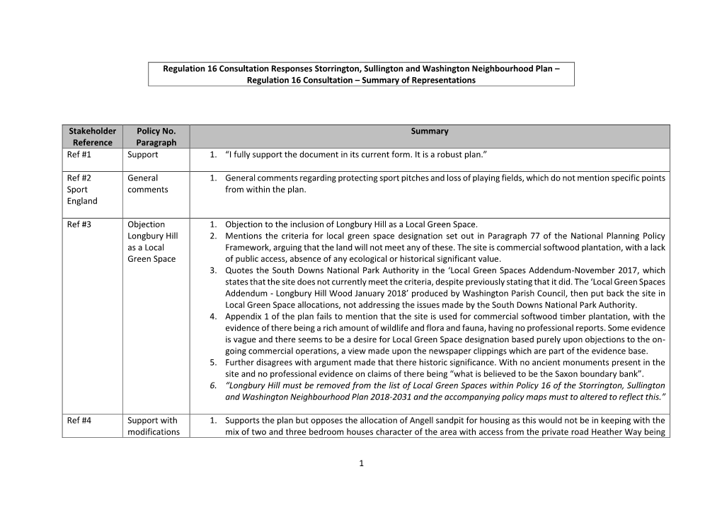 Regulation 16 Consultation Responses Storrington, Sullington and Washington Neighbourhood Plan – Regulation 16 Consultation – Summary of Representations