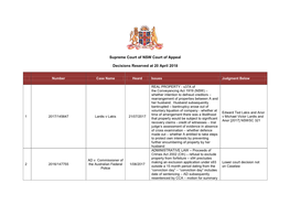 Supreme Court of NSW Court of Appeal Decisions Reserved at 20 April 2018