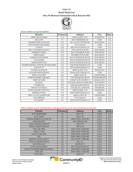 Galt, CA Retail Match List Hwy 99 (Between Simmerhorn Rd & Boessow Rd)