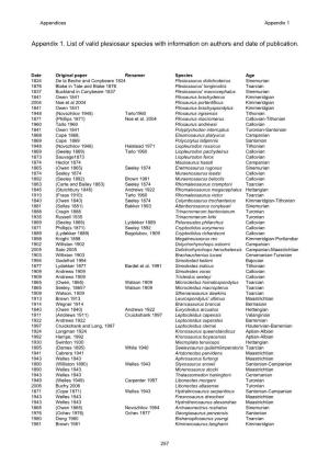Appendix 1. List of Valid Plesiosaur Species with Information on Authors and Date of Publication