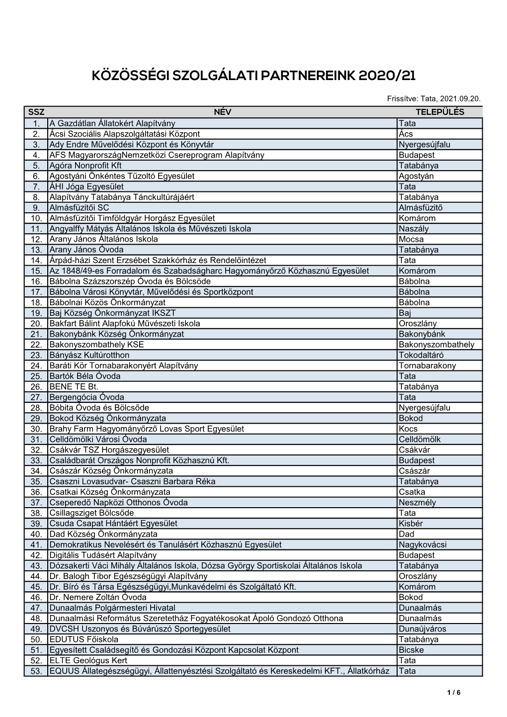 Közösségi Szolgálati Partnereink 2020/21