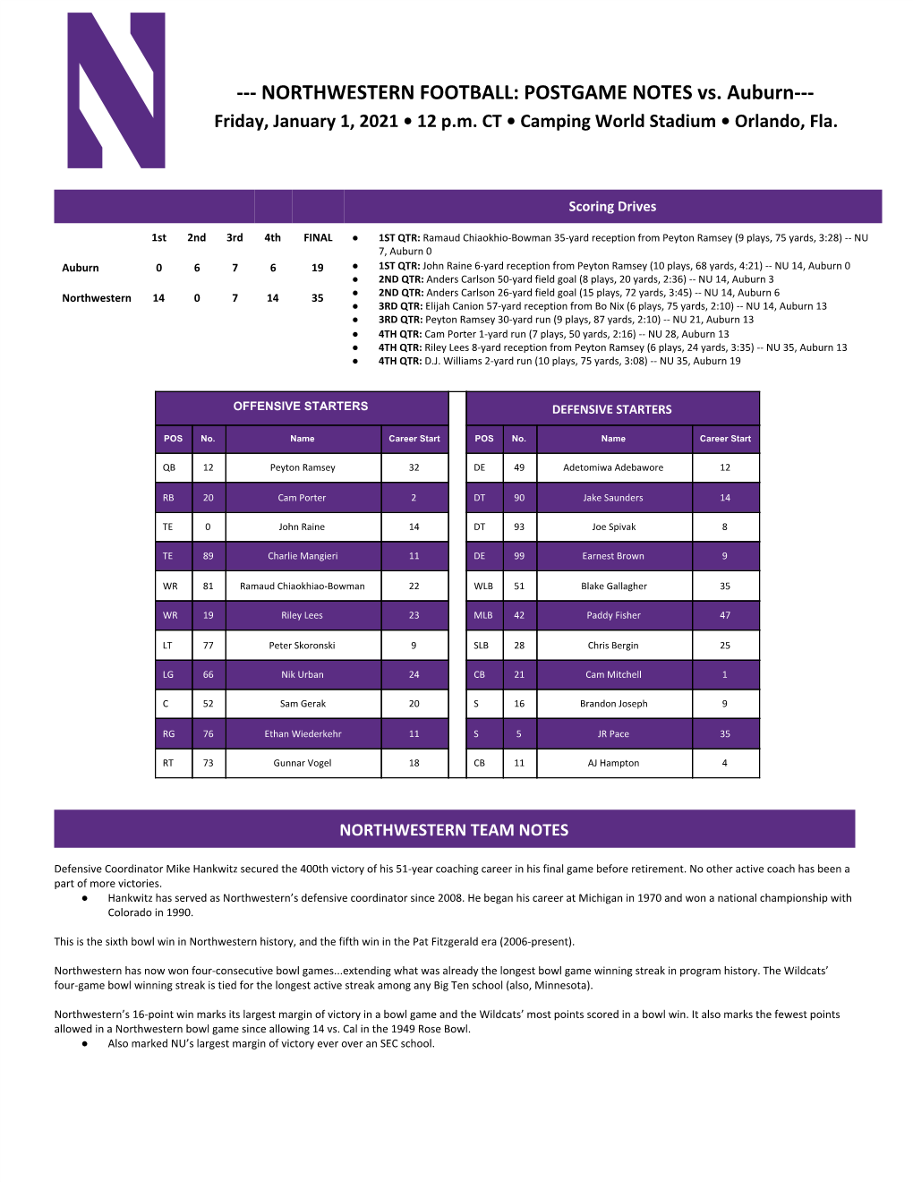 NORTHWESTERN FOOTBALL: POSTGAME NOTES Vs. Auburn--- Friday, January 1, 2021 • 12 P.M