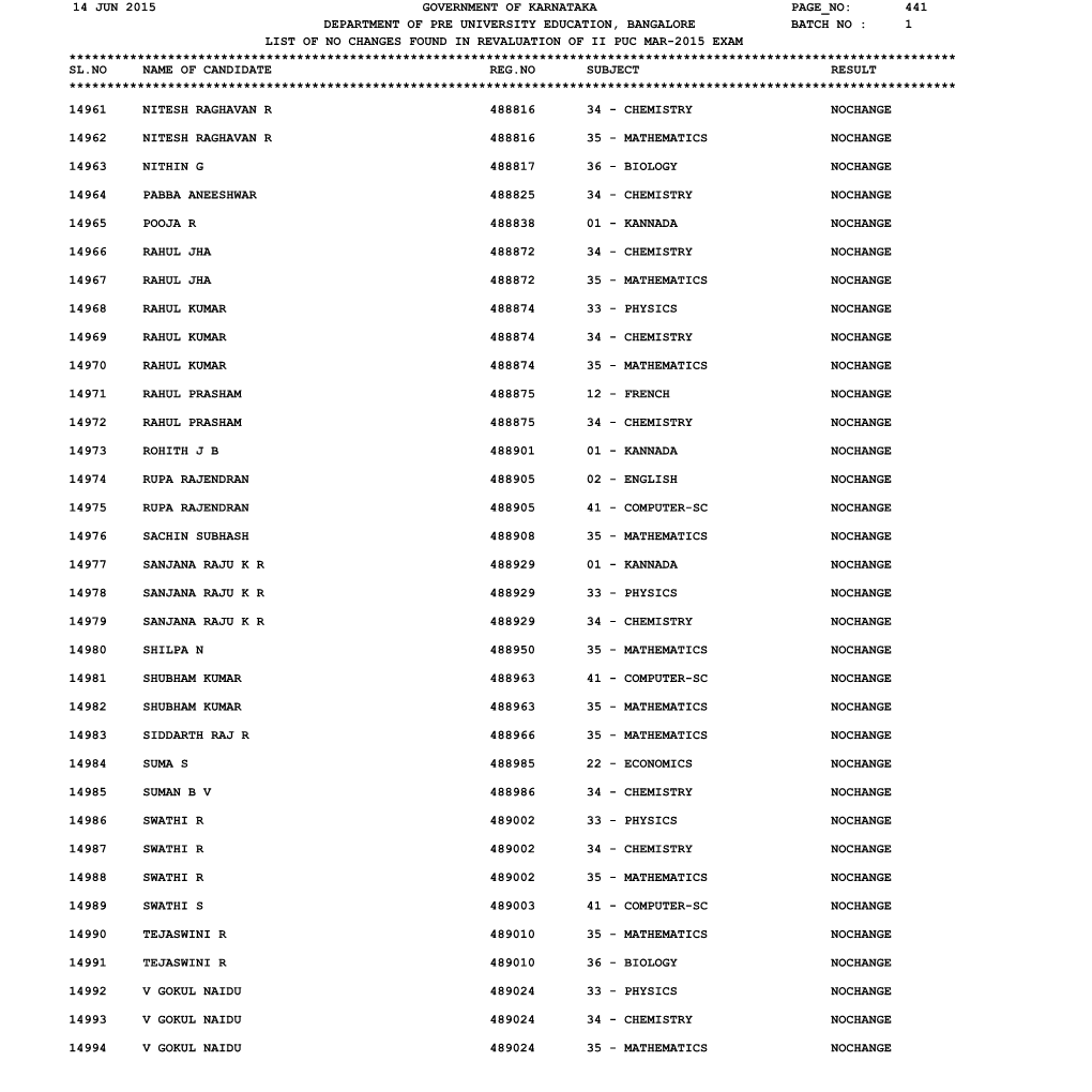 Government of Karnataka Department of Pre University Education, Bangalore 441 Page No: 14 Jun 2015 Batch No : 1 List of No Chang