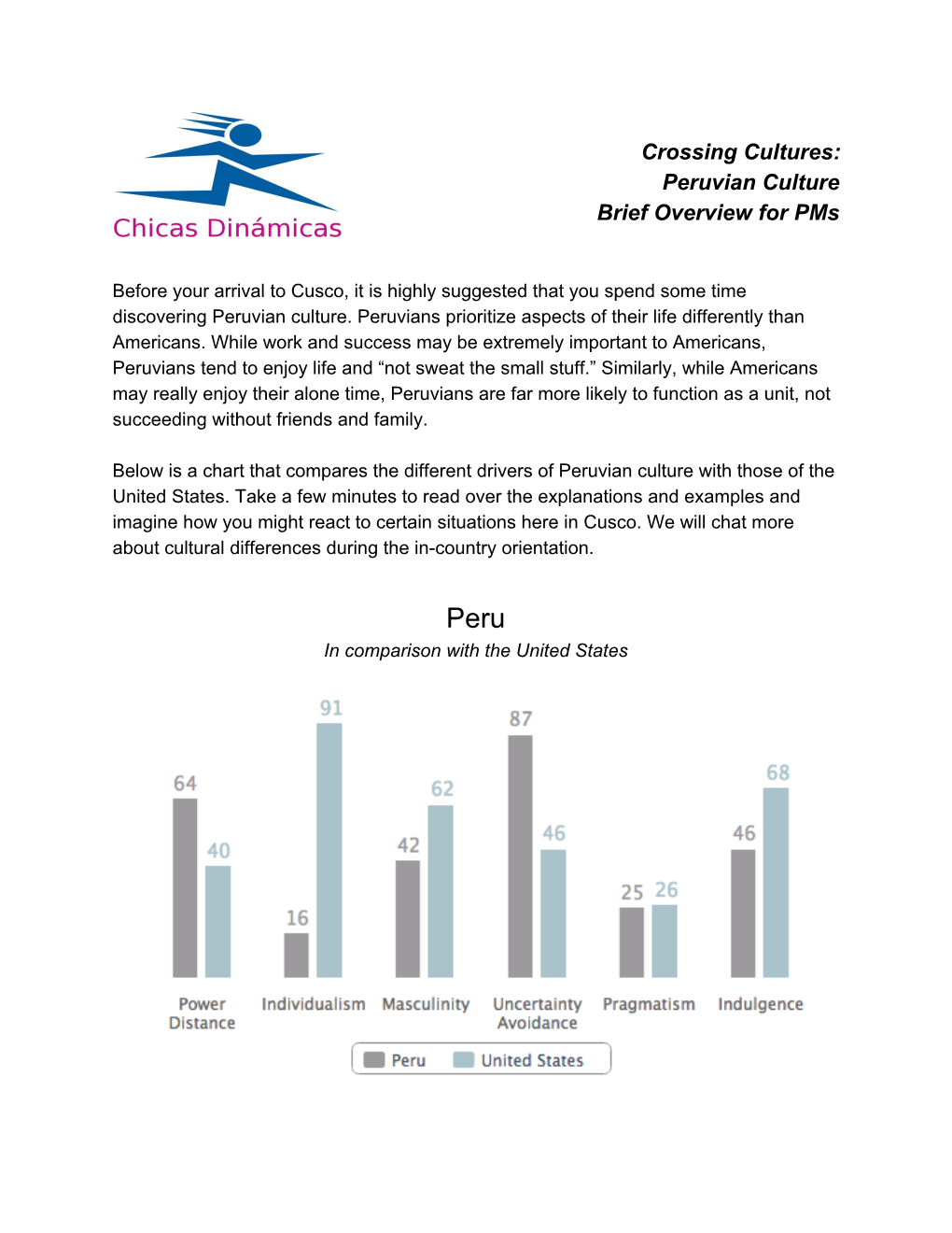 Peruvian Culture Brief Overview for Pms