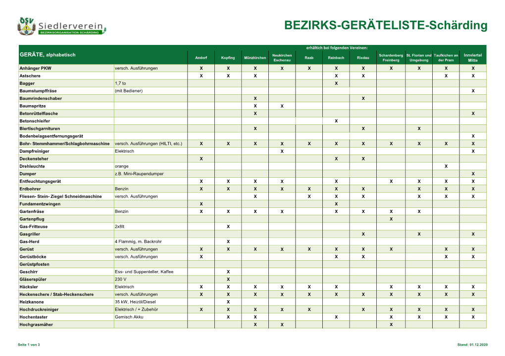 BEZIRKS-GERÄTELISTE-Schärding