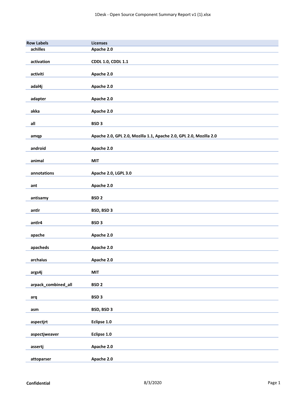 1Desk - Open Source Component Summary Report V1 (1).Xlsx