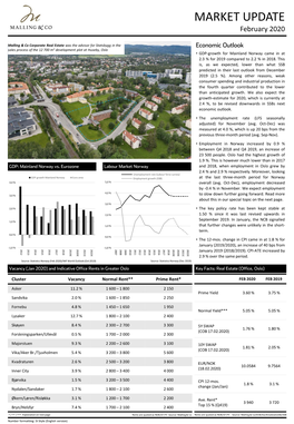 Malling & Co Market Update