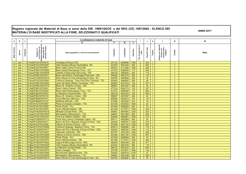 Registro Materiali Di Base 2017