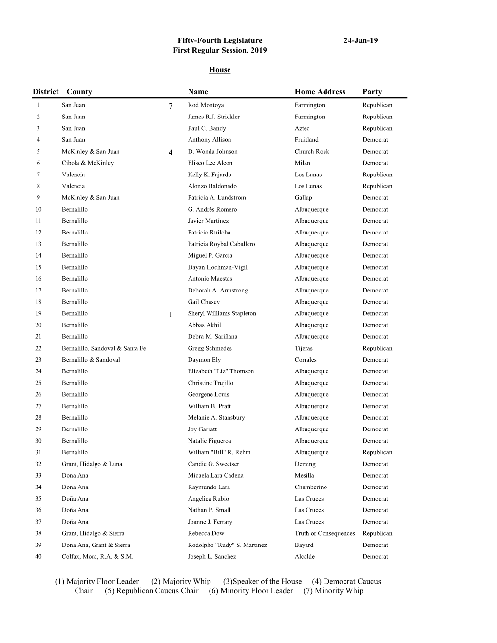 House Fifty-Fourth Legislature First Regular Session, 2019 24-Jan-19