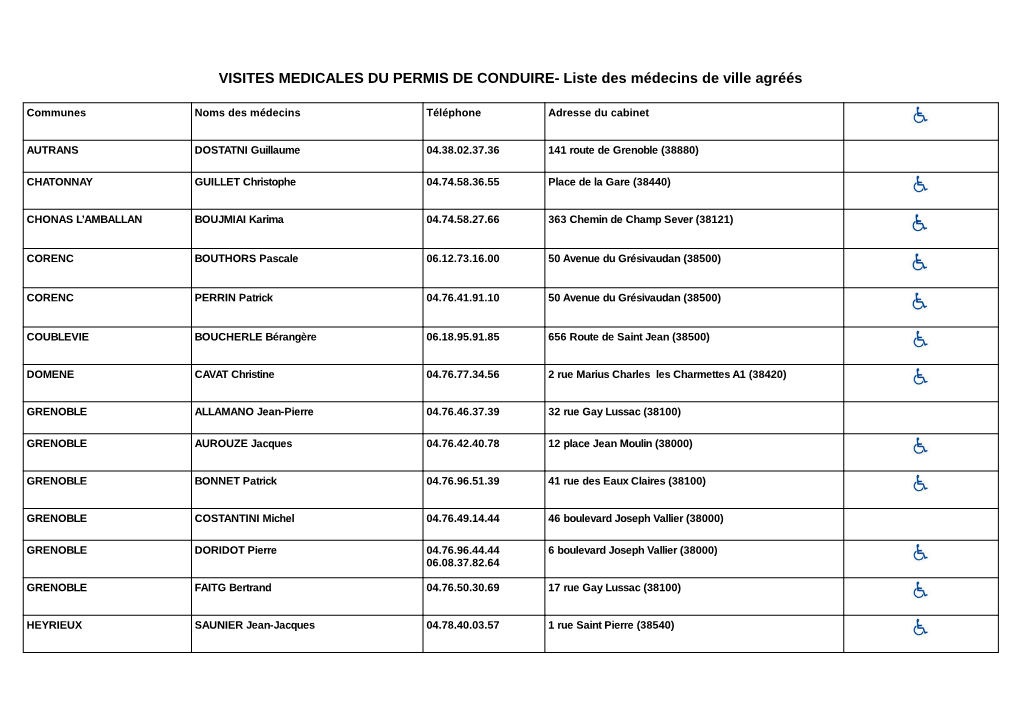 VISITES MEDICALES DU PERMIS DE CONDUIRE- Liste Des Médecins De Ville Agréés