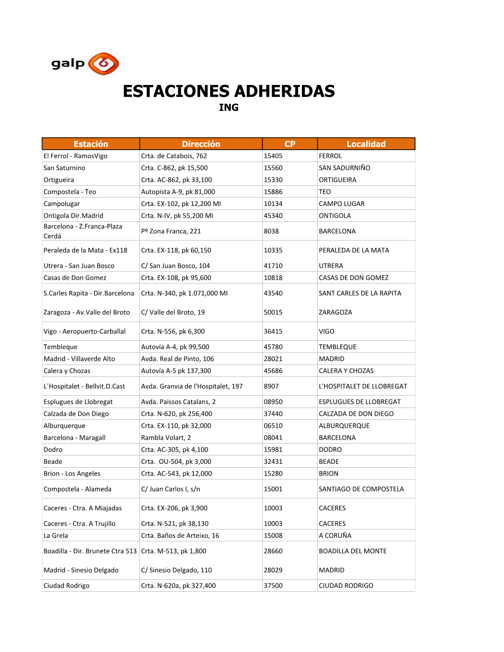 Estaciones Adheridas Ing